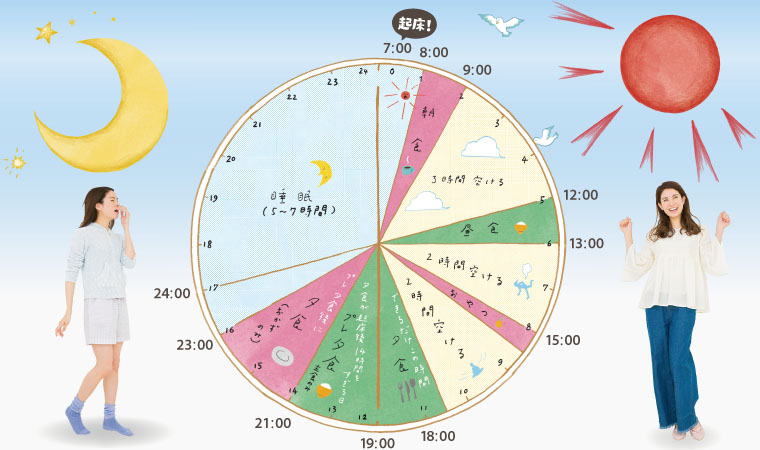 BMAL1（ビーマルワン）が鍵！太りにくい時間に食べるダイエット ｜ からだにいいこと