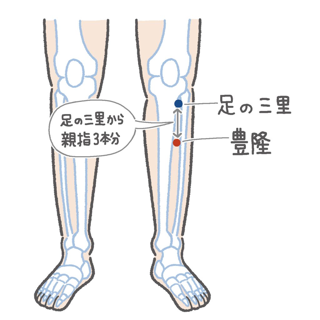 胃の不調 不快感に 胃腸 が元気になる足つぼ4選 からだにいいこと