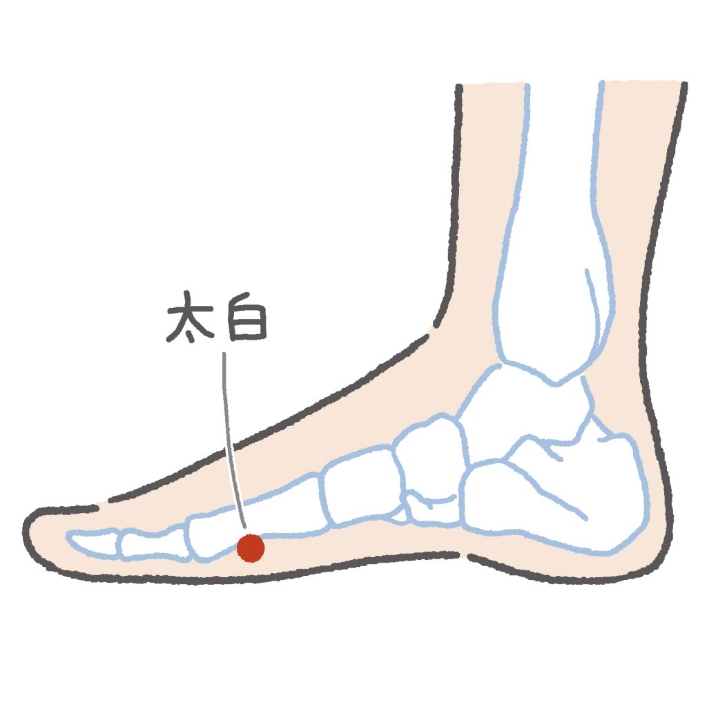 沈黙の臓器 肝臓 を元気にする足つぼは からだにいいこと