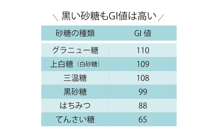 黒い砂糖もGI値は高い