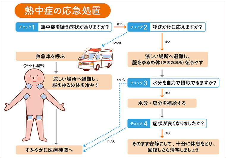 熱中症の応急処置