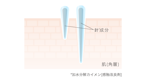 rosette_ニードルクッション