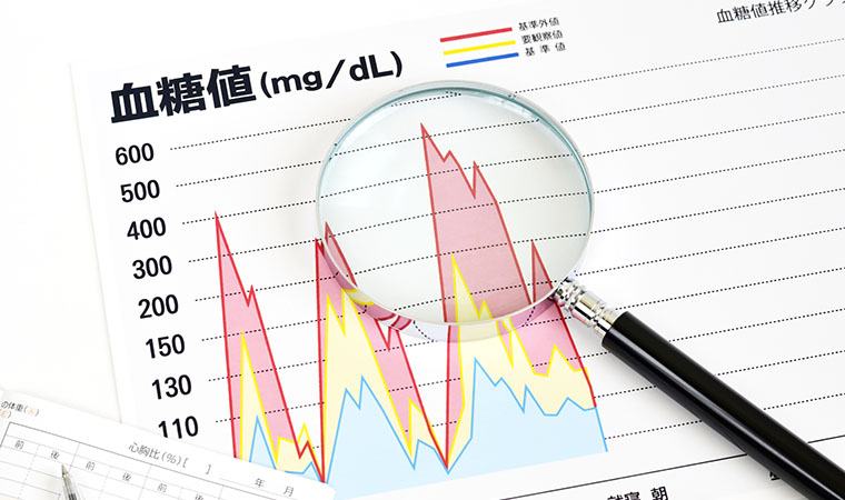 血糖値のグラフ