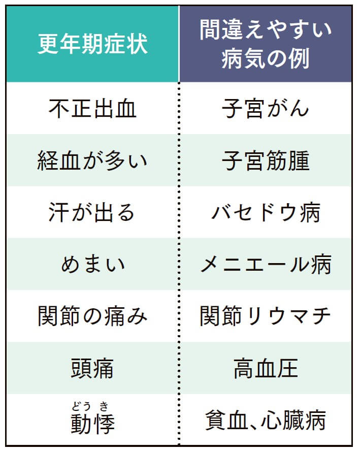 更年期症状に似た病気