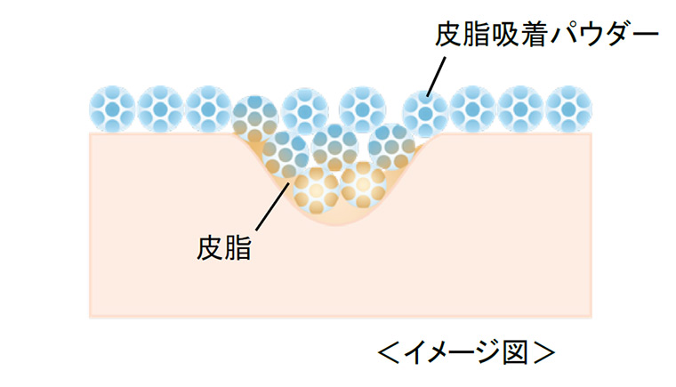 norviruv_皮脂吸着パウダー